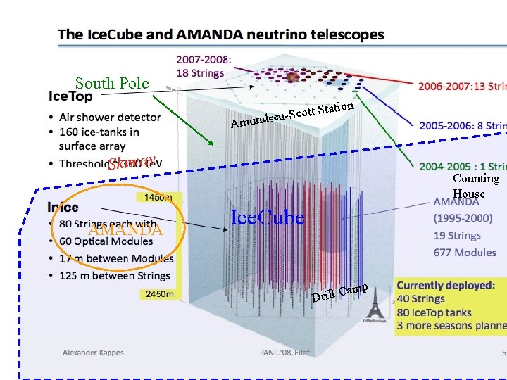 South Pole ion Am Stat t t o c S n undse Skiway AMANDA