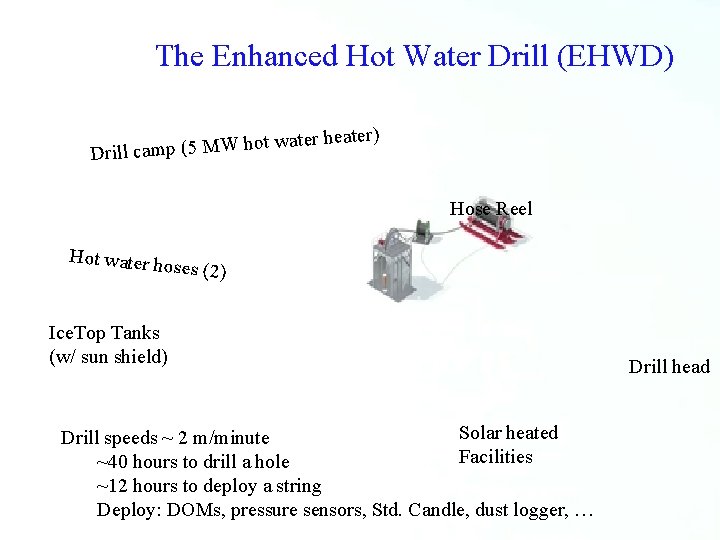 The Enhanced Hot Water Drill (EHWD) r heater) hot wate W M (5 p