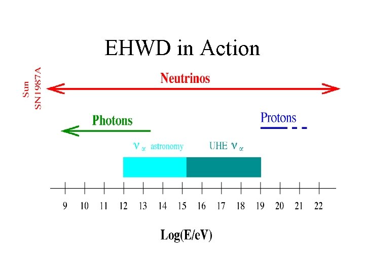 EHWD in Action 