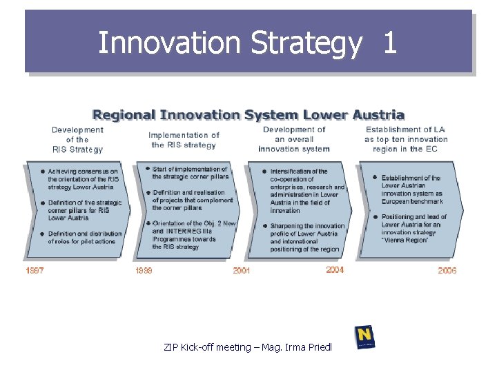 Innovation Strategy 1 ZIP Kick-off meeting – Mag. Irma Priedl 