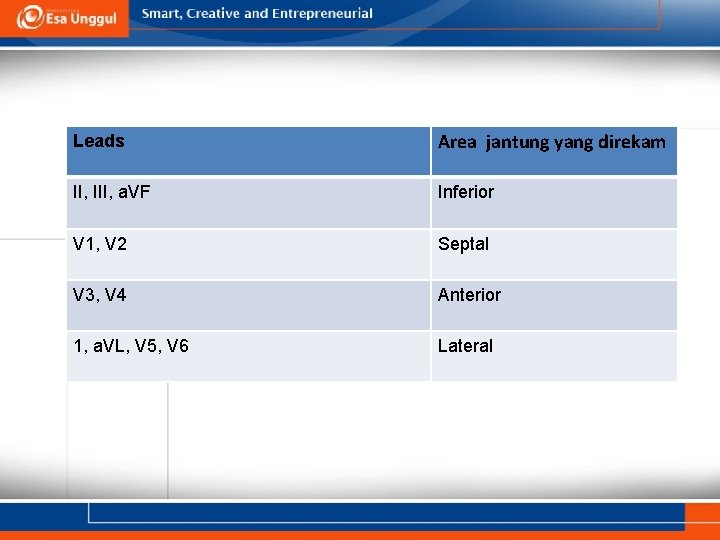 Leads Area jantung yang direkam II, III, a. VF Inferior V 1, V 2