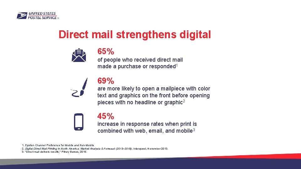 Direct mail strengthens digital 65% of people who received direct mail made a purchase
