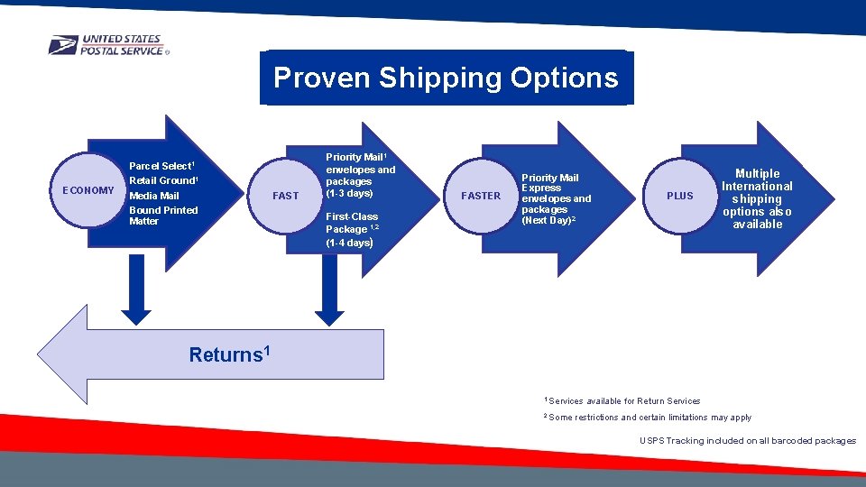 Proven Shipping Options ECONOMY Parcel Select 1 Retail Ground 1 Media Mail Bound Printed