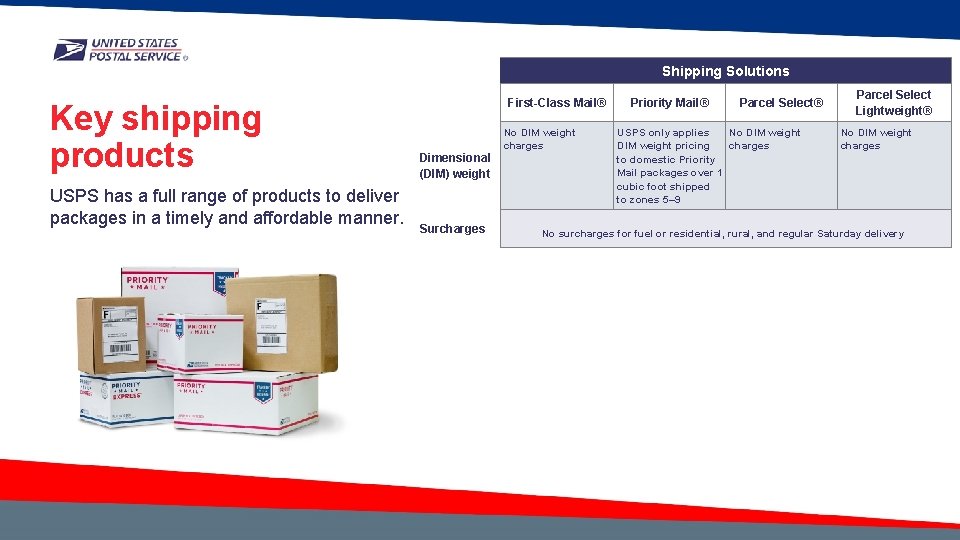 Shipping Solutions Key shipping products USPS has a full range of products to deliver