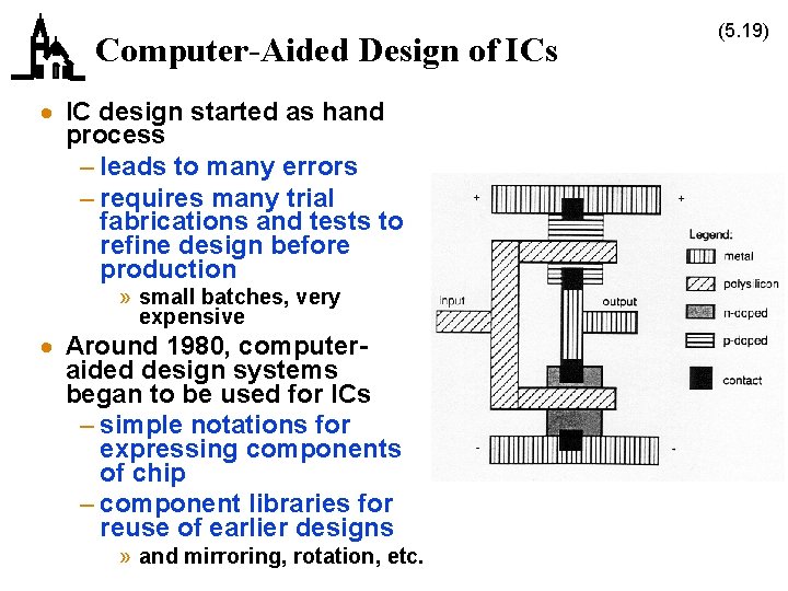 Computer-Aided Design of ICs · IC design started as hand process – leads to