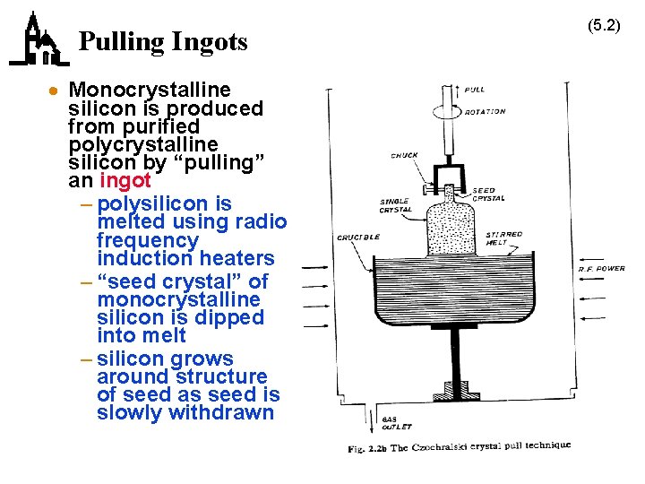 Pulling Ingots · Monocrystalline silicon is produced from purified polycrystalline silicon by “pulling” an