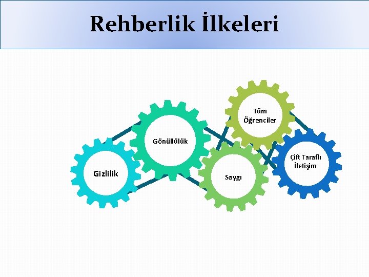 Rehberlik İlkeleri Tüm Öğrenciler Gönüllülük Gizlilik Çift Taraflı İletişim Saygı 