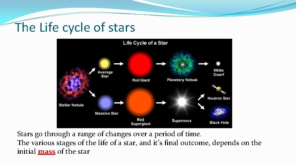 The Life cycle of stars Stars go through a range of changes over a