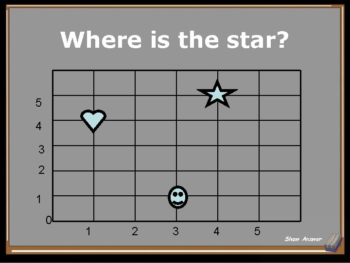 Where is the star? 5 4 3 2 1 0 1 2 3 4
