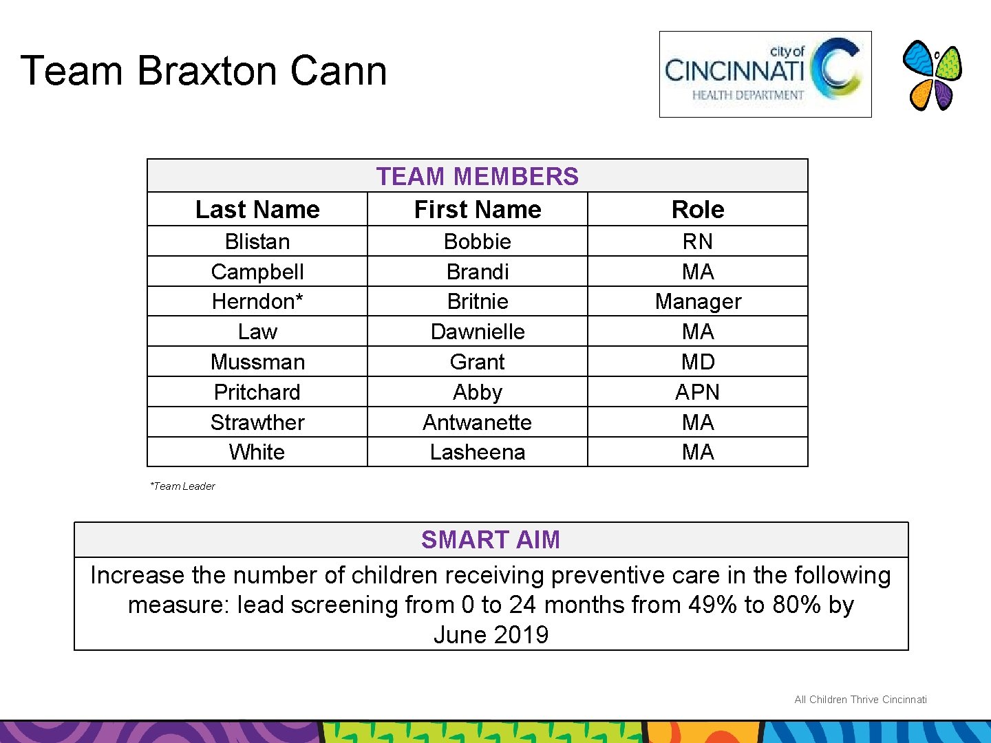 Team Braxton Cann Last Name TEAM MEMBERS First Name Role Blistan Campbell Herndon* Law