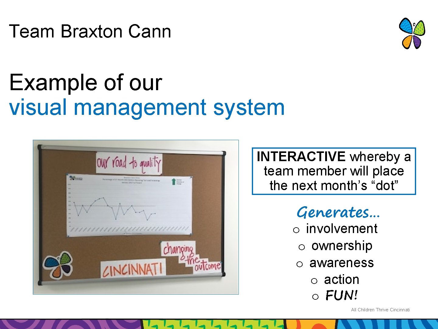 Team Braxton Cann Example of our visual management system INTERACTIVE whereby a team member