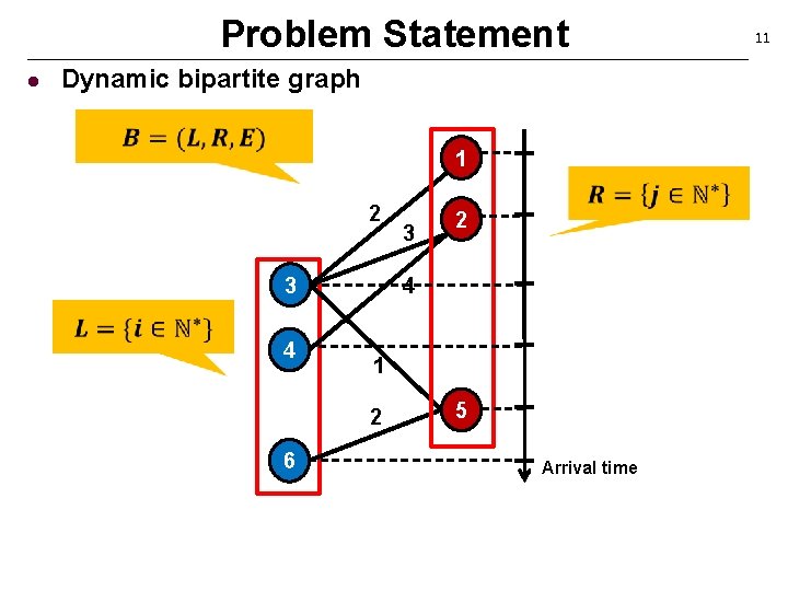 Problem Statement l Dynamic bipartite graph 1 2 3 4 4 1 2 6