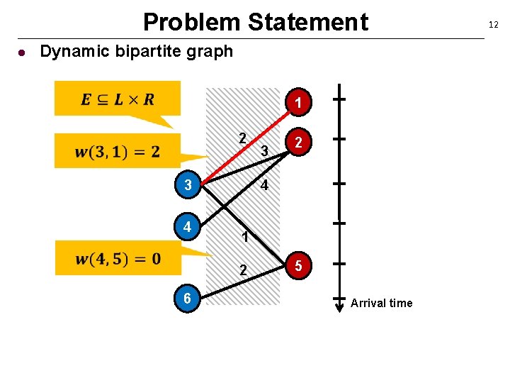 Problem Statement l Dynamic bipartite graph 1 2 3 4 4 1 2 6