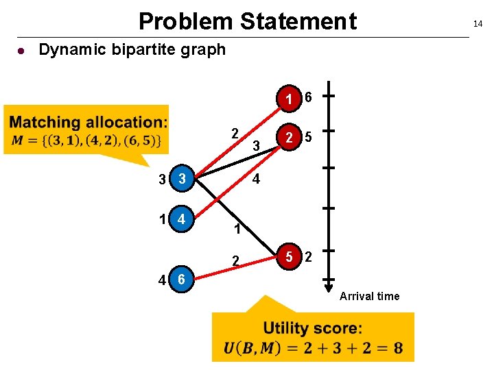Problem Statement l Dynamic bipartite graph 1 6 2 3 3 1 4 3
