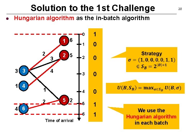 Solution to the 1 st Challenge l Hungarian algorithm as the in-batch algorithm 1