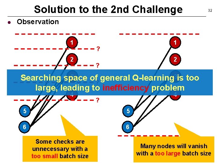 Solution to the 2 nd Challenge l 32 Observation 1 2 1 ? 2