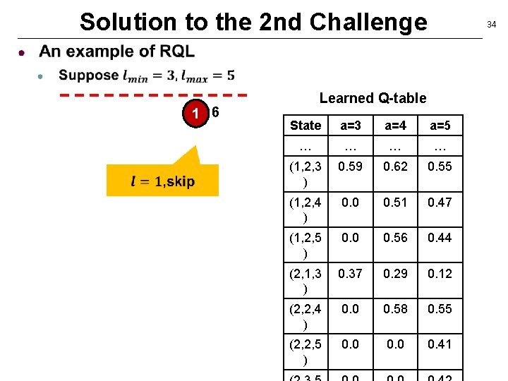 Solution to the 2 nd Challenge 1 6 34 Learned Q-table State a=3 a=4
