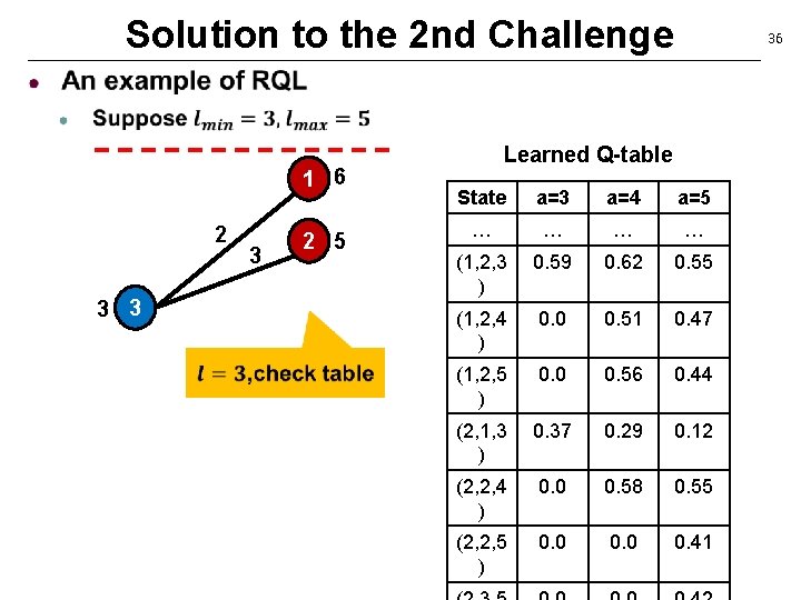 Solution to the 2 nd Challenge 1 6 2 3 3 3 2 5