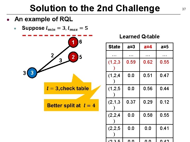 Solution to the 2 nd Challenge 1 6 2 3 3 3 2 5
