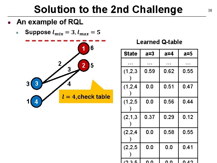 Solution to the 2 nd Challenge 1 6 2 3 3 1 4 3
