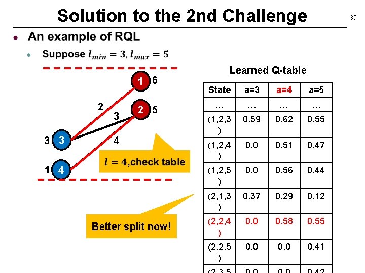 Solution to the 2 nd Challenge 1 6 2 3 3 3 2 5