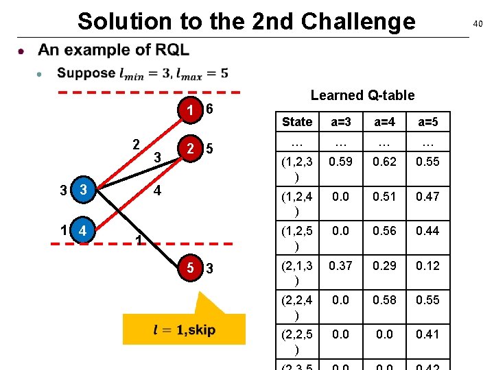 Solution to the 2 nd Challenge 1 6 2 3 3 1 4 3