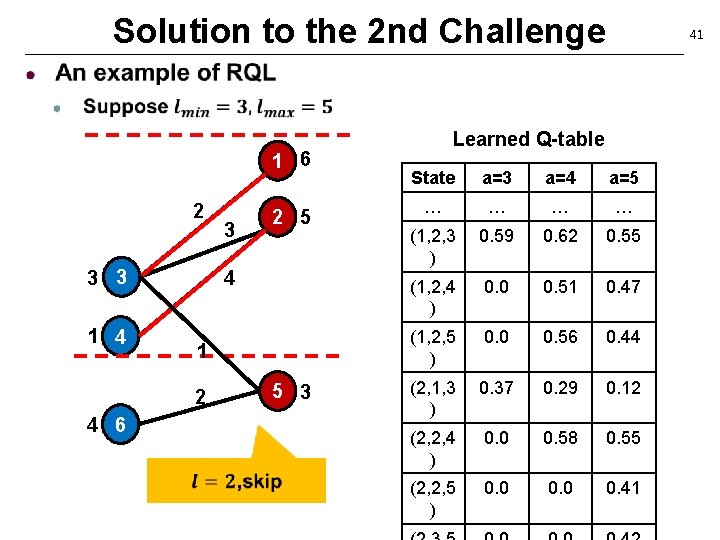 Solution to the 2 nd Challenge 1 6 2 3 3 1 4 4