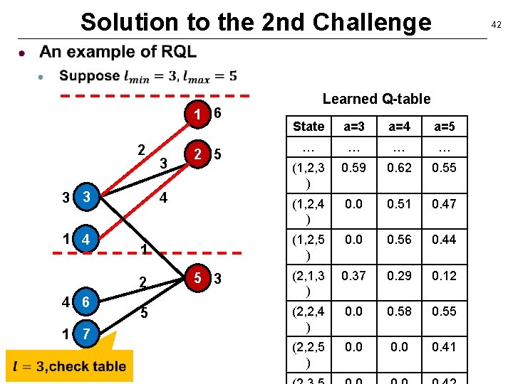 Solution to the 2 nd Challenge 1 6 2 3 3 1 4 4