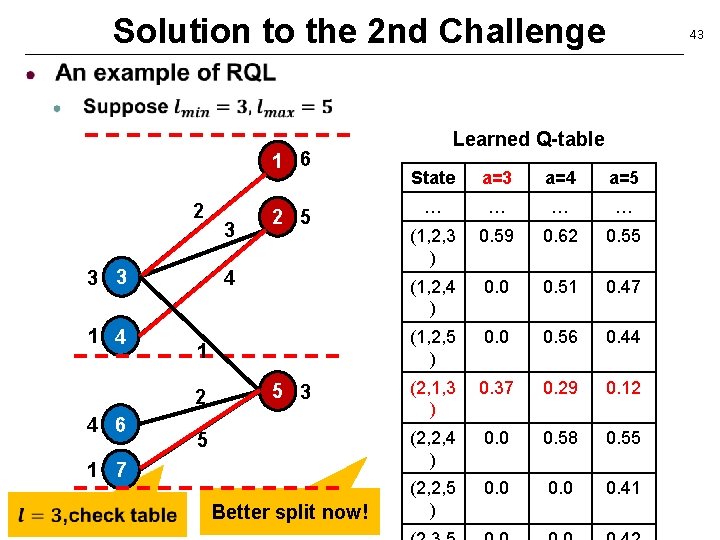 Solution to the 2 nd Challenge 1 6 2 3 3 1 4 4