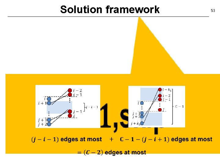 Solution framework 53 
