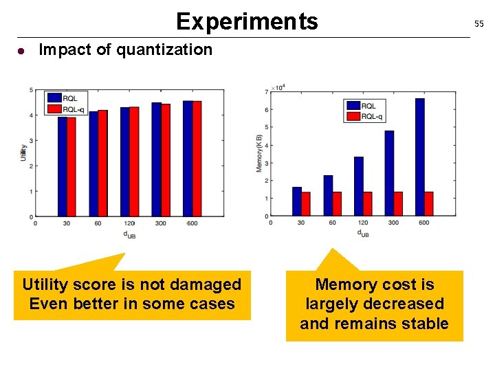 Experiments l Impact of quantization Utility score is not damaged Even better in some