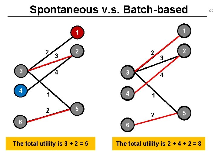 Spontaneous v. s. Batch-based 1 1 2 3 4 3 2 4 3 4