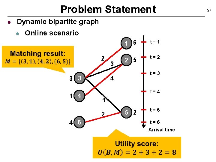 Problem Statement l Dynamic bipartite graph l Online scenario 2 3 3 1 4