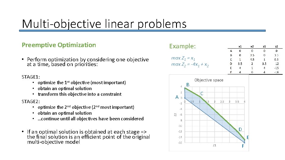 Multi-objective linear problems Preemptive Optimization • Perform optimization by considering one objective at a