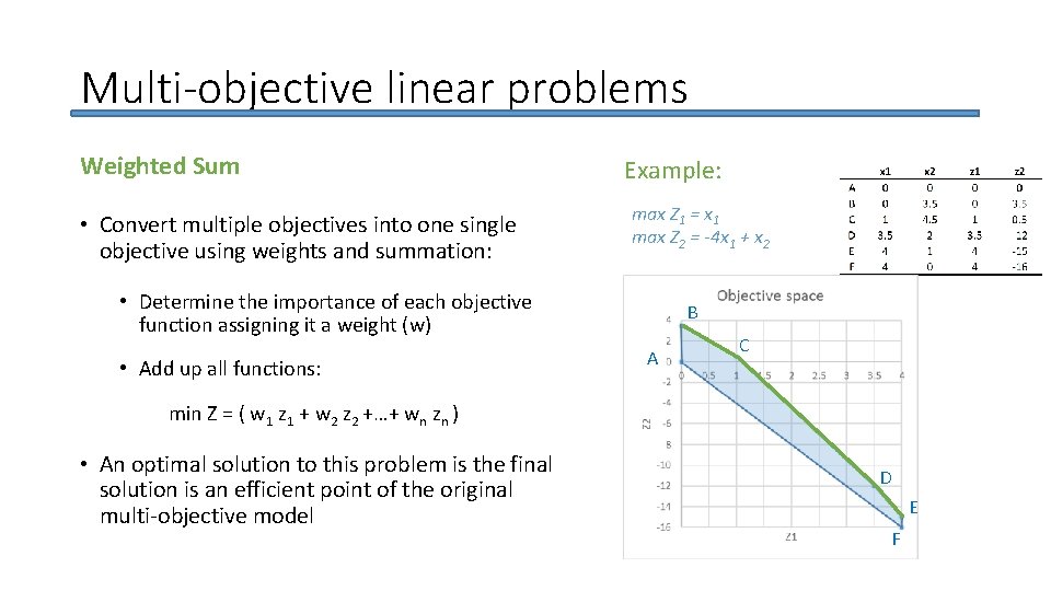 Multi-objective linear problems Weighted Sum • Convert multiple objectives into one single objective using