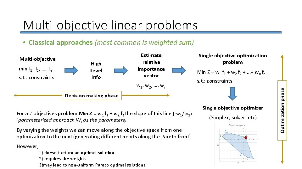 Multi-objective linear problems • Classical approaches (most common is weighted sum) min f 1,