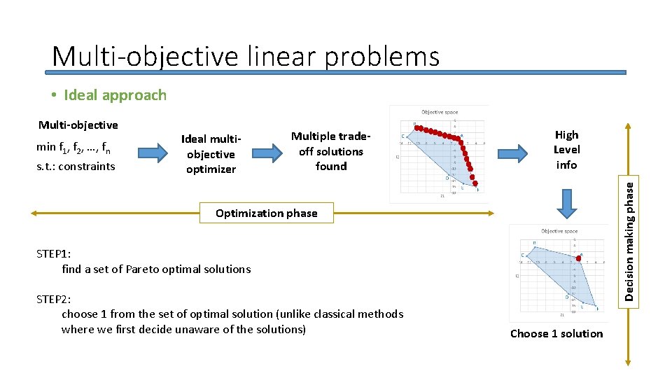 Multi-objective linear problems • Ideal approach min f 1, f 2, …, fn s.