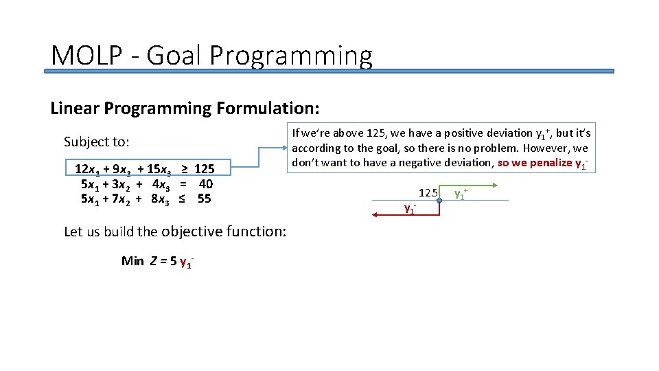 MOLP - Goal Programming Linear Programming Formulation: Subject to: 12 x 1 + 9