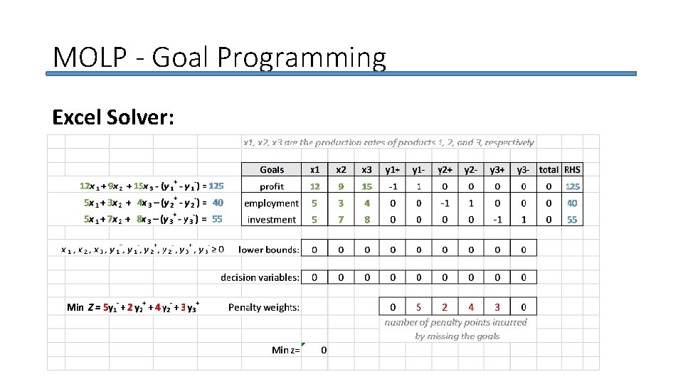 MOLP - Goal Programming Excel Solver: 
