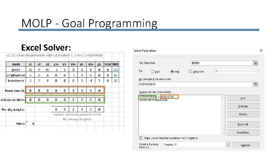 MOLP - Goal Programming Excel Solver: 