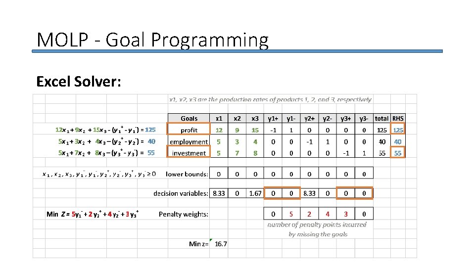 MOLP - Goal Programming Excel Solver: 