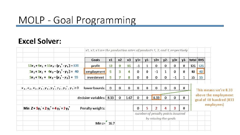 MOLP - Goal Programming Excel Solver: This means we’re 8. 33 above the employment