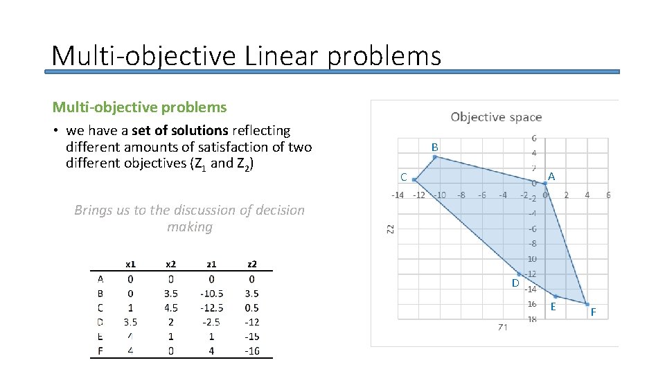 Multi-objective Linear problems Multi-objective problems • we have a set of solutions reflecting different