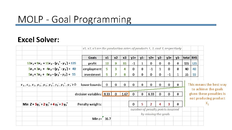 MOLP - Goal Programming Excel Solver: This means the best way to achieve the