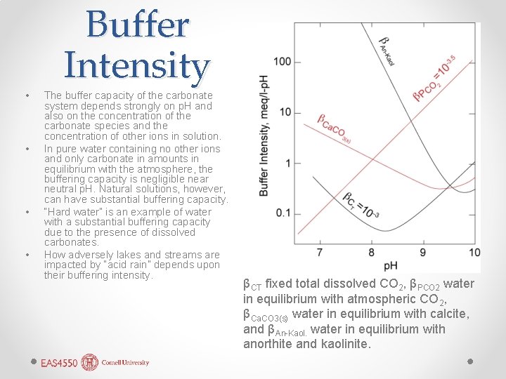  • • Buffer Intensity The buffer capacity of the carbonate system depends strongly