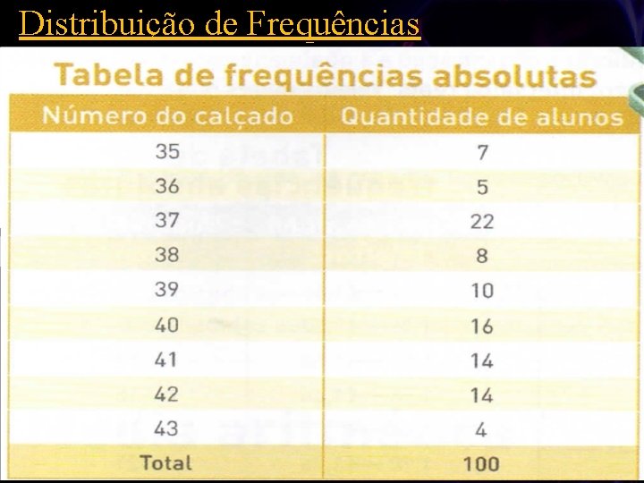 Distribuição de Frequências 