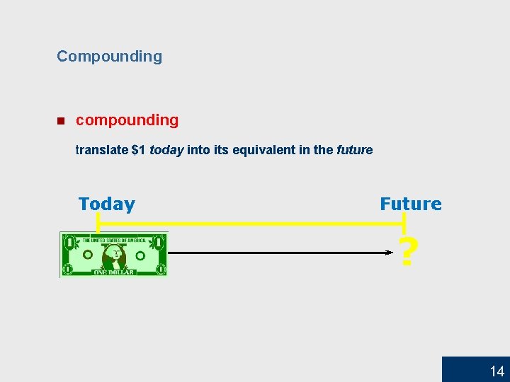 Compounding n compounding translate $1 today into its equivalent in the future Today Future