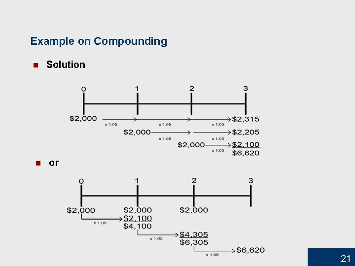 Example on Compounding n n Solution or 21 