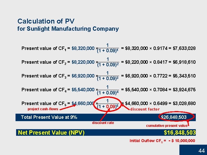 Calculation of PV for Sunlight Manufacturing Company 1 Present value of CF 1 =
