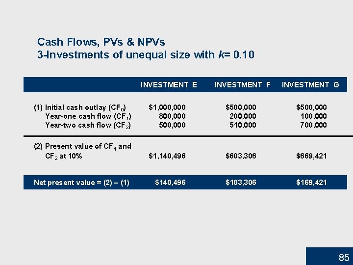 Cash Flows, PVs & NPVs 3 -Investments of unequal size with k= 0. 10